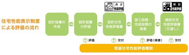 「安心」がなによりです