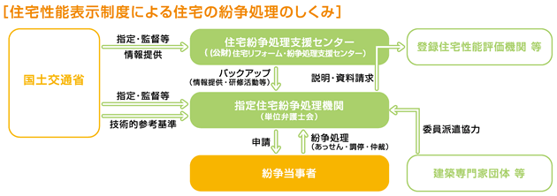 「安心」がなによりです