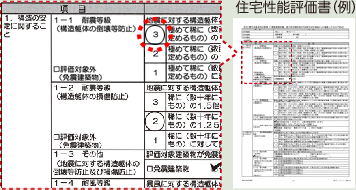 住宅性能評価書（例）